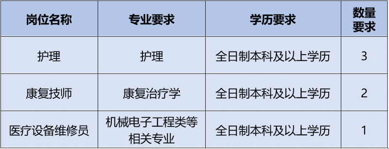 【招聘公告】合乐hl8登录就业见习基地招募见习人员的公告