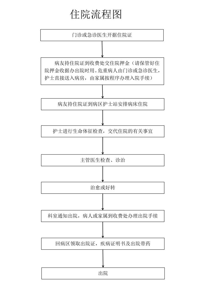 就医指南_02(1)(1).jpg