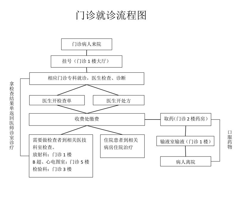 就医指南_00(1)(1).jpg