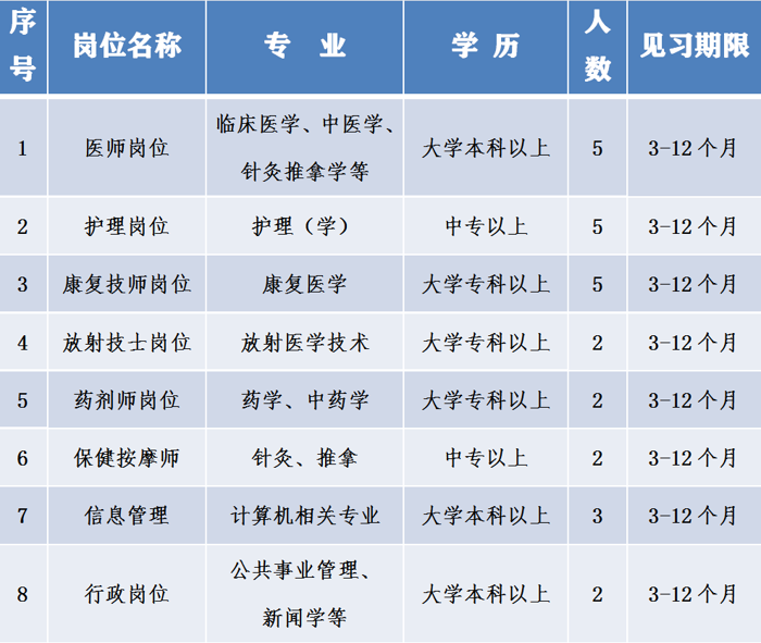 【最新消息】百色市就业见习基地——我院开始招生啦！