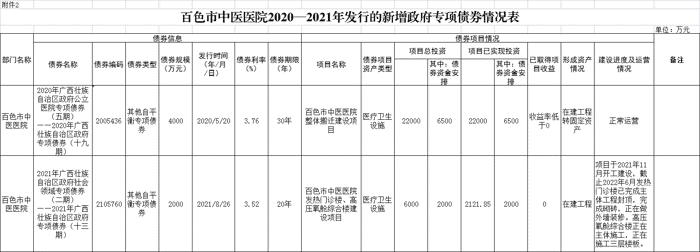 合乐hl8登录2020—2021年发行的新增政府专项债券情况表