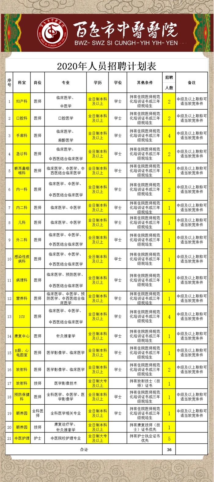 合乐hl8登录招聘公告