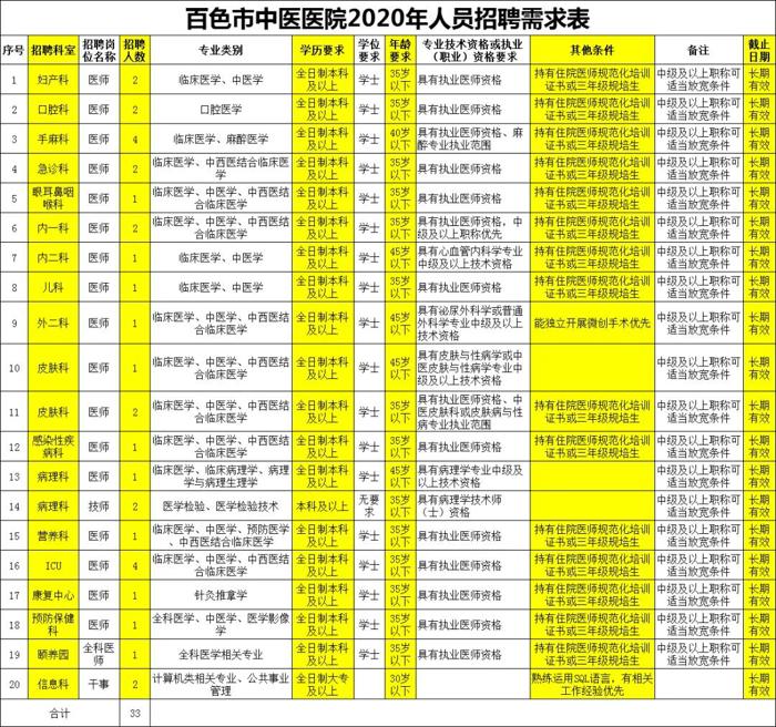 【招贤纳士】合乐hl8登录期待您的加入！