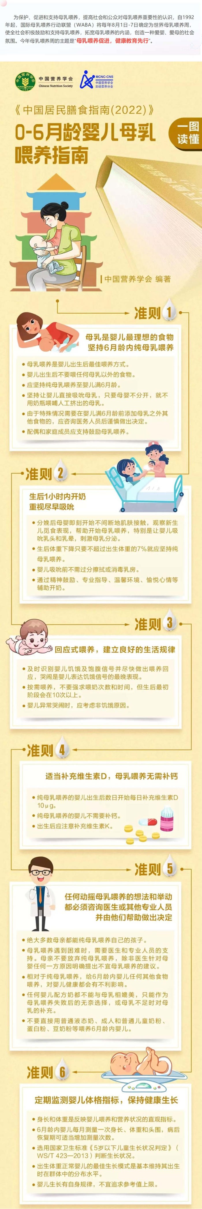 【世界母乳喂养周 】一图读懂母乳喂养知识