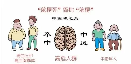 【健康科普】脑梗死的高压氧治疗